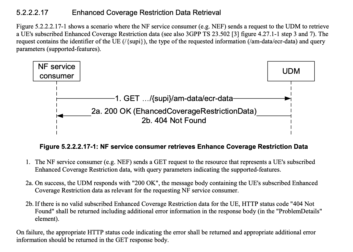 supi-am-data-ecr-data
